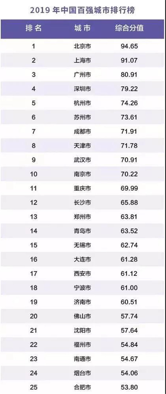 中国百强城市排行榜1.jpg