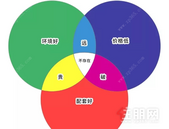 楼市中的“三原色理论”，玉林值得买的刚需盘都在哪里？