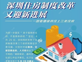 深圳官宣！深圳住房制度改革又迎来新进展：2035年前筹建130万套住房