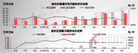 住朋网良庆区房价走势图.png