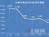 **统计局发布9月70城房价：12个城市环比下降，玉林房价会跌吗？