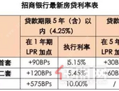 **起，房贷“新政”全面执行！深圳有银行首套房新利率上浮