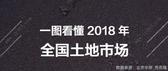去年全国流拍土地总建面达上年3.5倍 碧桂园拿地*猛