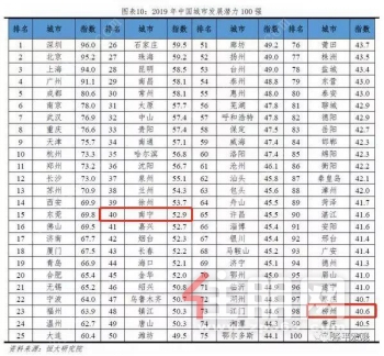 住朋网龙湖金科盛天三匠合著叁仟悦713.png