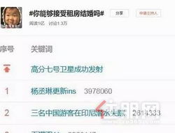 “你接受租房结婚吗”？1亿阅读刷屏，网友评论炸锅了