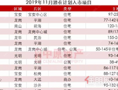 惊喜！年末将至开发商陆续放大招，双11活动低至99折【附11月入市一览表】