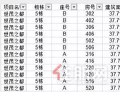 大运神盘惊现！深港国际中心高端公寓11月10号正式开盘，选房20万**金？