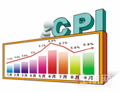 统计局：10月CPI同比上涨3.8% 广西放开城镇落户