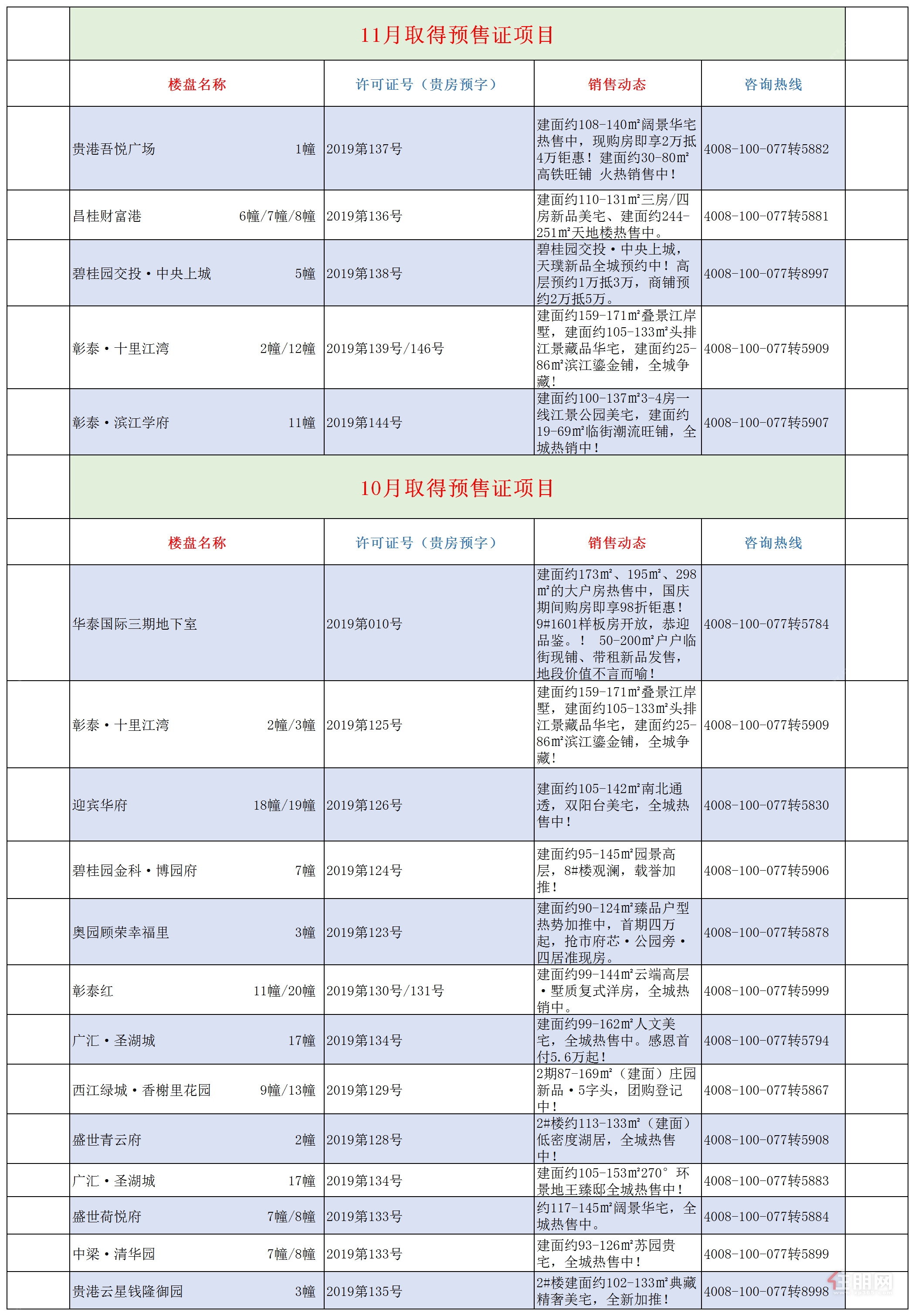 10-11月预售证.png