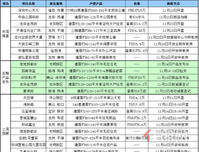 注意啦！上周深圳(11.18-11.24)十盘入市，其中深圳湾1号新品发布会将推出莱佛士公寓[云境]