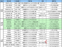 注意啦！上周深圳(11.18-11.24)十盘入市，其中深圳湾1号新品发布会将推出莱佛士公寓[云境]