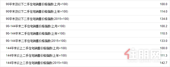 二手房交易户型