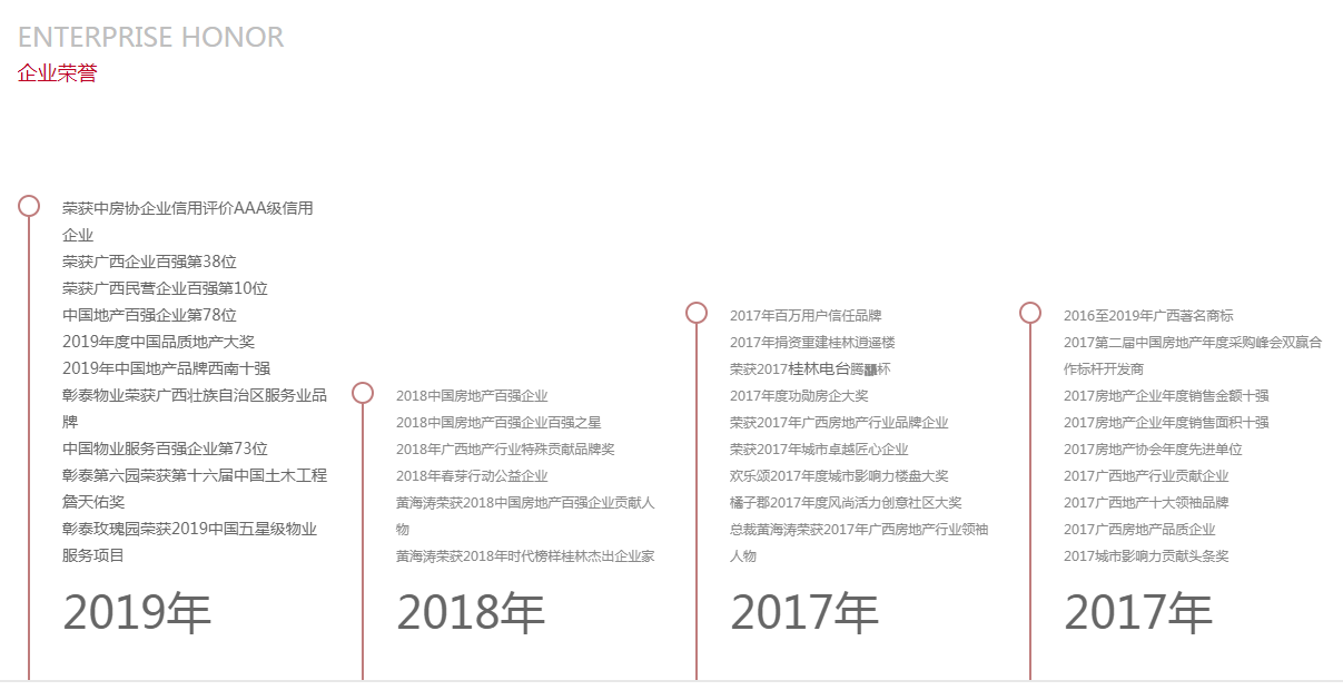 图8：彰泰集团企业荣誉（近年部分）.png