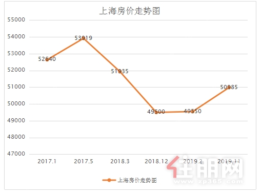 南宁二手房