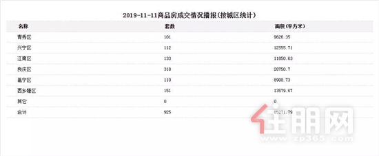 11月11日南宁商品房成交套数.jpg