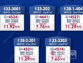 恒大绿洲建面约136㎡三房钜惠热推，5套一口价房源限时抢购！