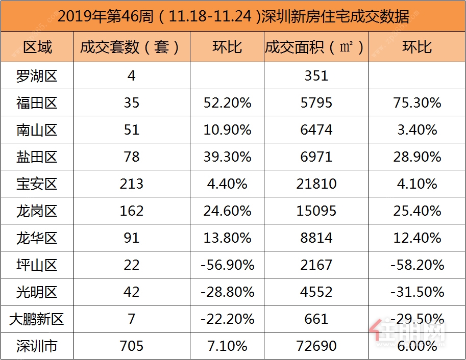 11.18-11.24新房成交.jpg