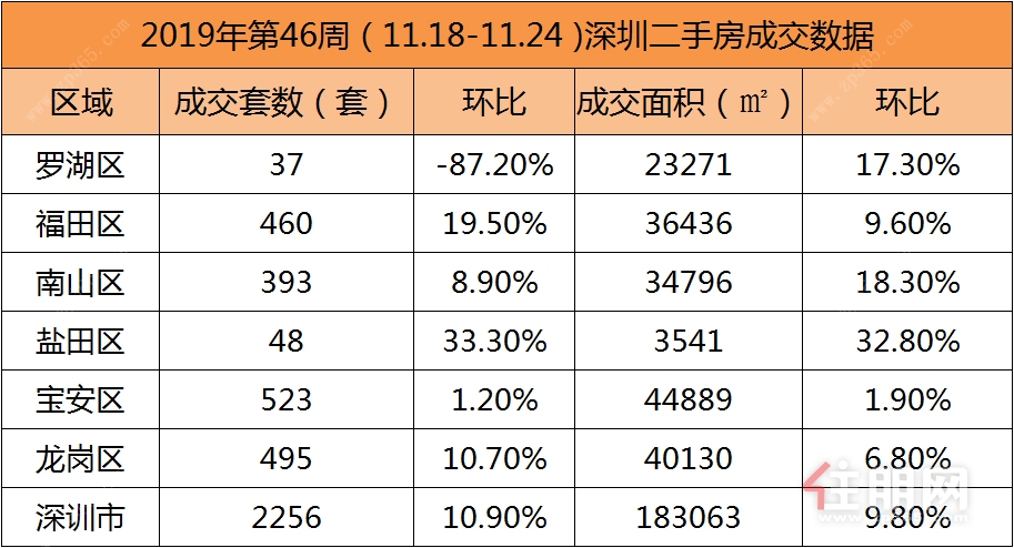 11.18-11.24二手房成交.jpg