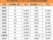 豪宅税下调后，二手房房价和成交同步上涨，限价新房也是好选择