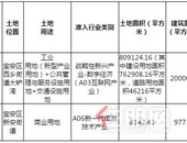 挂牌起始价85.2亿，腾讯200万㎡科技城用地将于11月29日出让