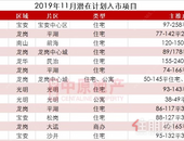 本周起，11新盘扎堆抢跑！盘点11月即将入市新盘