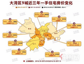 **！大湾区9城房价涨幅榜出炉！有城市房价上涨86%?