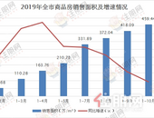 2019年的玉林房价居然是这样的，2020年买房还划算吗？