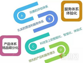 龙头房企赚钱能力 又解锁了哪些新姿势？