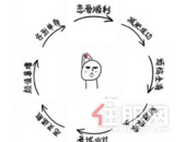 小时候作文里写的2020年，和现在一样吗？深圳2020年又是怎样的?