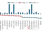 2019中国商业地产租金整体水平：稳中有涨
