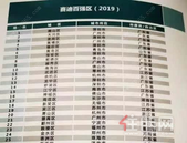 强！2019年中国百强区出炉，又是南山位居榜首