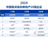 2019重点省份房企10强出炉 碧桂园多省**