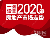 一图读懂2020年房地产市场走势