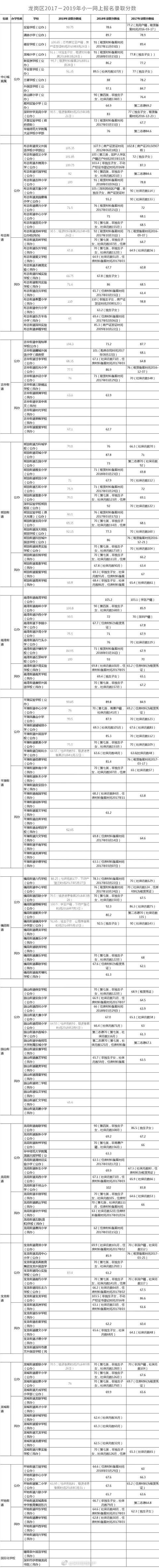 龙岗积分.jpg