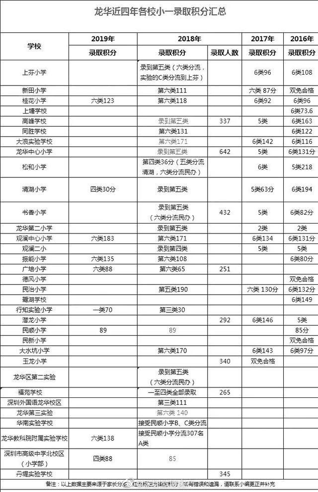 龙华积分.jpg
