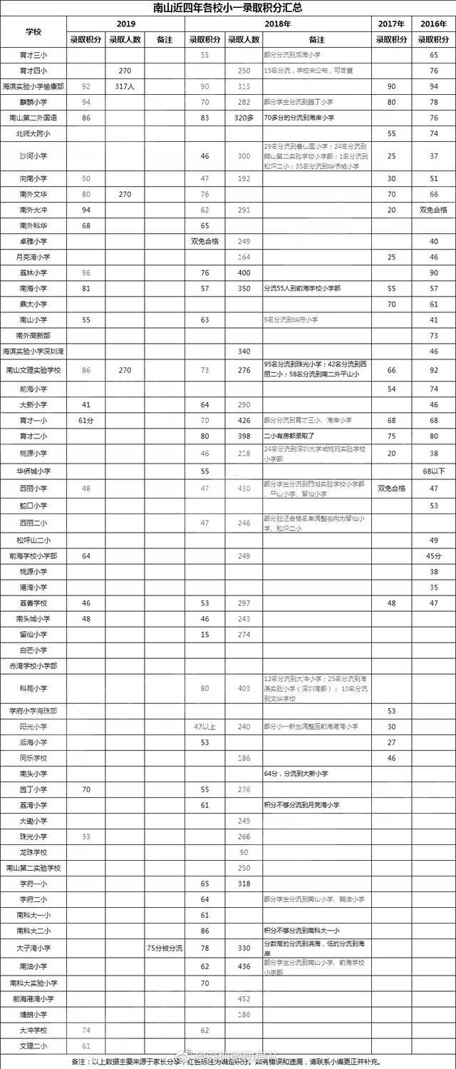 南山积分.jpg