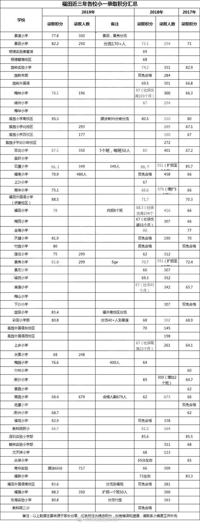 福田积分.jpg