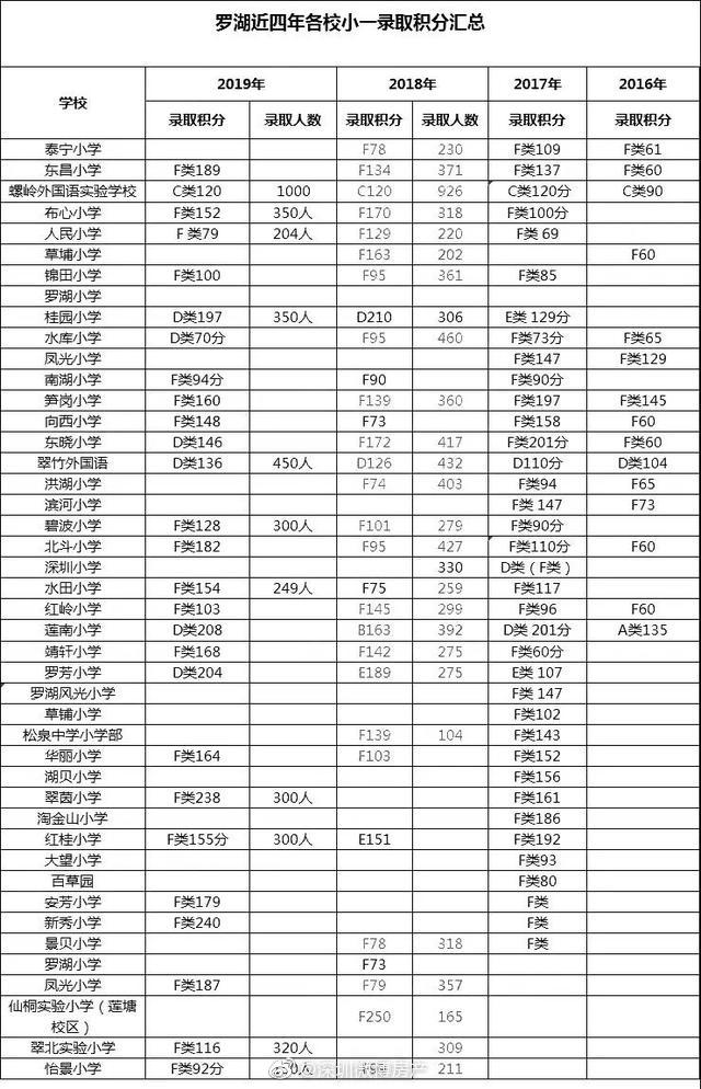 罗湖积分.jpg