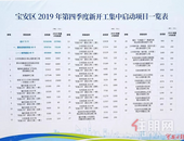 总投资322亿 宝安72项目集中开工！包括宝城39区九年一贯制学校