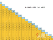 网友爆料：穗莞深票价表流出？全程78元，深圳机场到虎门24元
