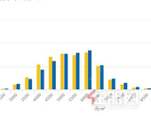 重磅！中央定调2020年楼市，玉林明年房价到底如何？