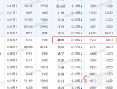 11月百城住宅均价：柳州房价9207元/㎡