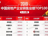 2019年1-11月中国房企业销售业绩TOP100