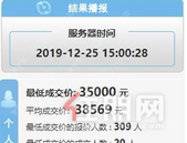 又跌了，**粤B牌均价约3.85万，你的车牌买贵了？