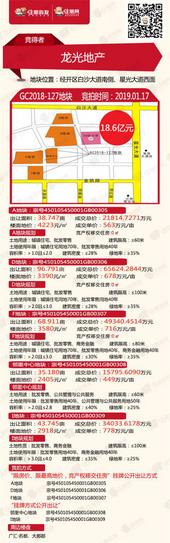 【**土拍】龙光以约18.6亿元斩获凤凰纸业地块