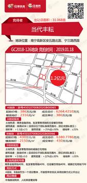 【**土拍】高新区31亩地块三**底价成交