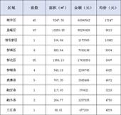 新鲜报：2019年5月25日柳州市新房网上备案185套