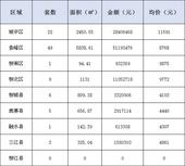 新鲜报：2019年5月26日柳州市新房网上备案96套