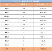2019柳州各县市区新房成交周报（5.20-5.26）