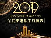 贵港房价走势明朗，新年置业稳字当头丨1月贵港楼市行情表